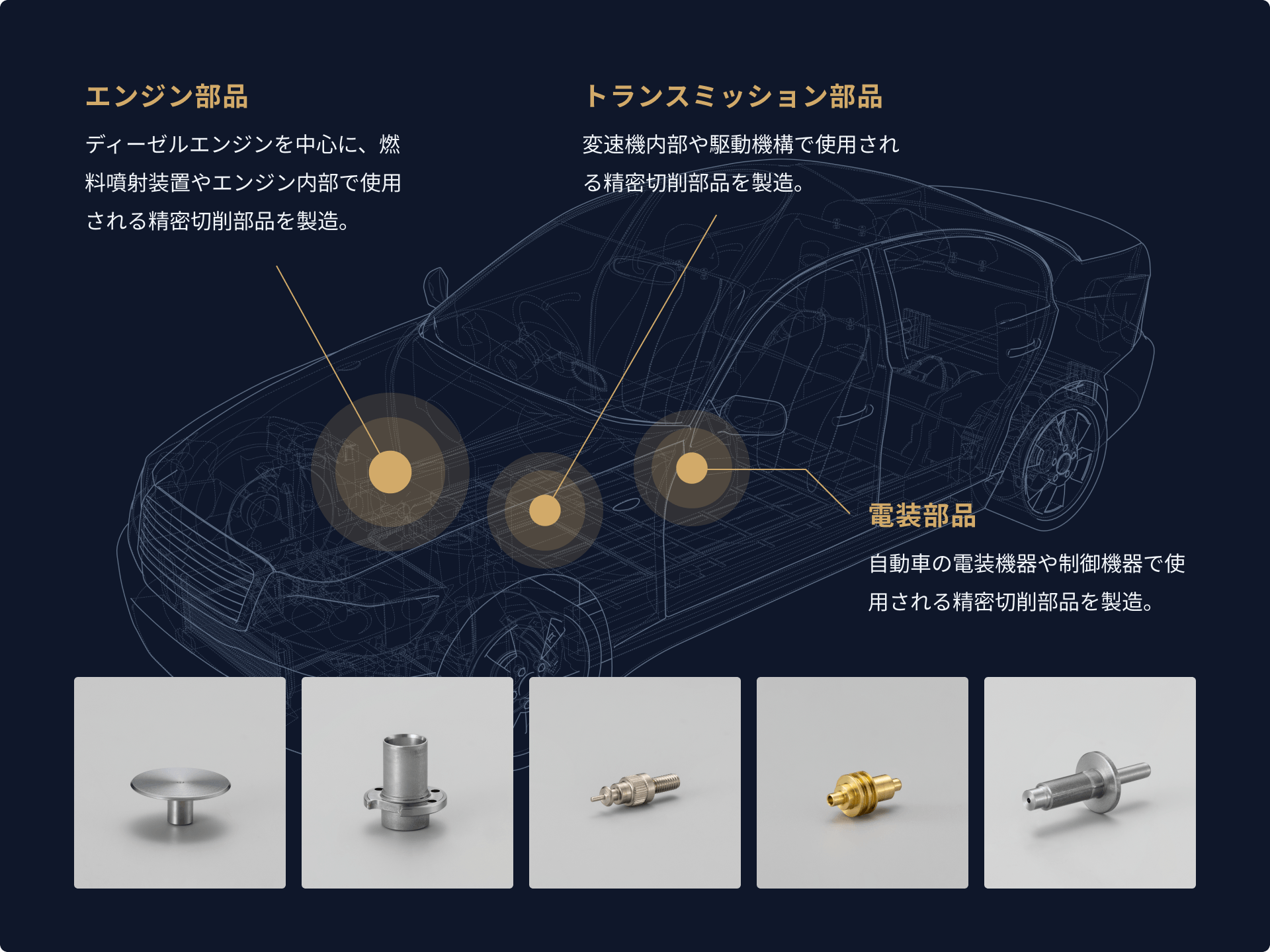 自動車部品の精密切削加工箇所(エンジン部品・トランスミッション部品・電装部品)